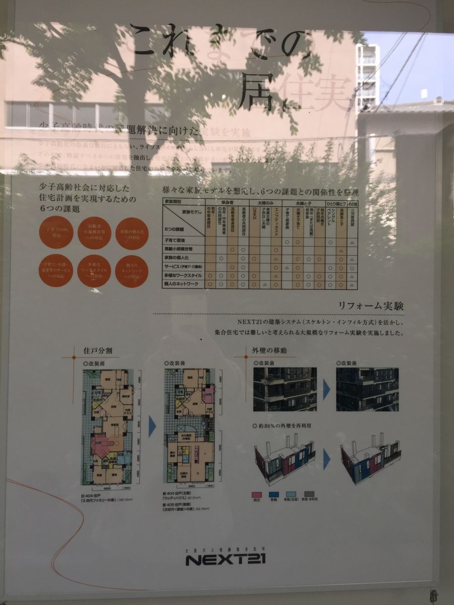參觀大師安藤忠雄作品 考察大阪住宅與商業(yè)建筑