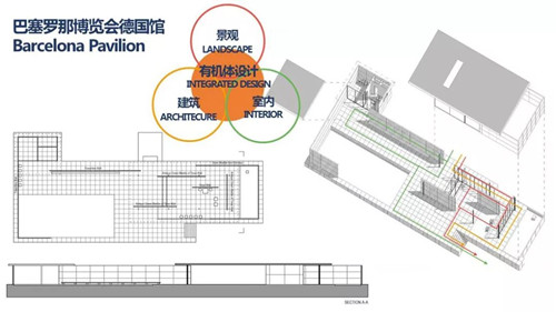 “藝術當代”之景觀的有趣嘗試