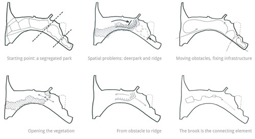 凱爾克拉德公園：城市和鄉村之間的過渡區域
