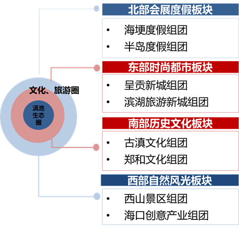 清控人居王欣訪談：做有生命的景觀