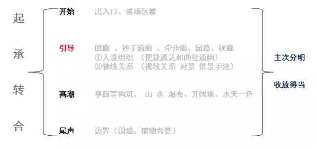 設(shè)計(jì)理論 | 十招看破中國古典園林構(gòu)圖法