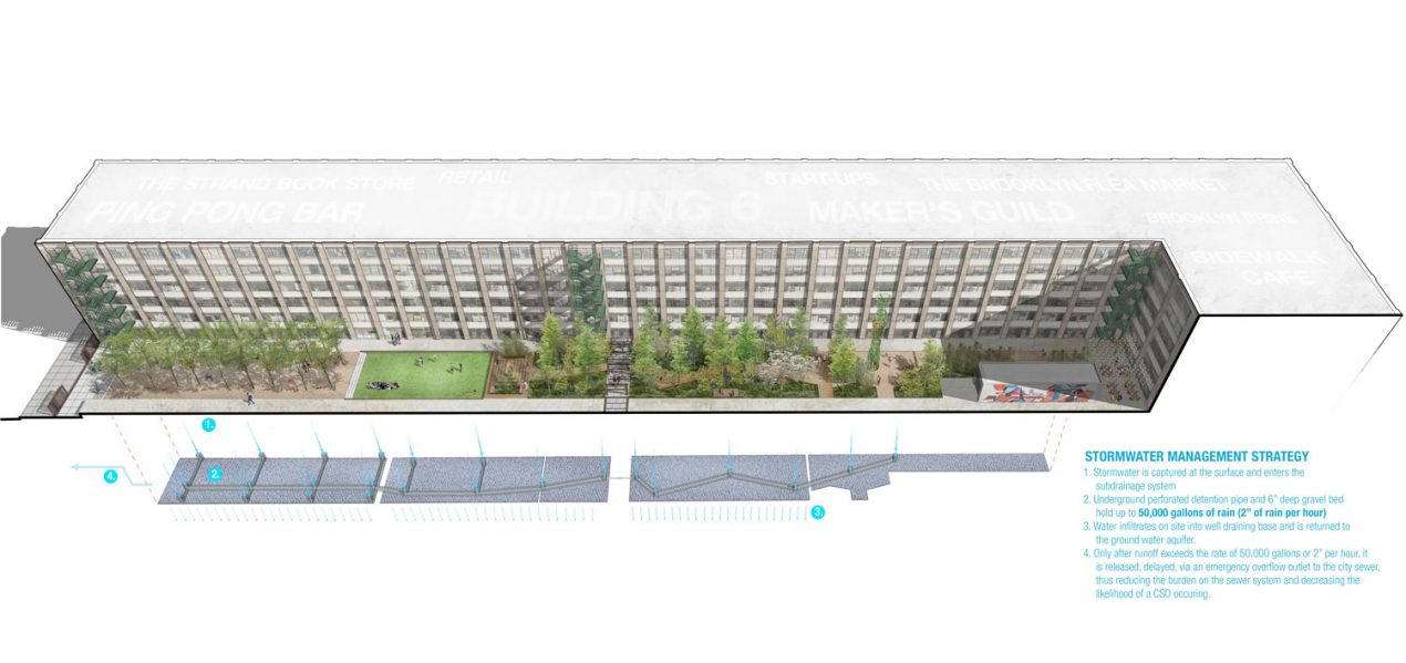 廢棄制造業(yè)綜合體的改造