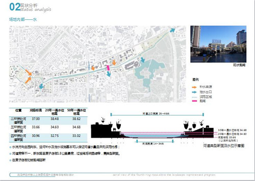 帕斯卡?奧夫斯坦：北京-巴黎 景觀-建筑