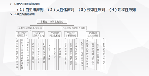 任震：城郊型美麗鄉(xiāng)村公共空間的重構(gòu)策略