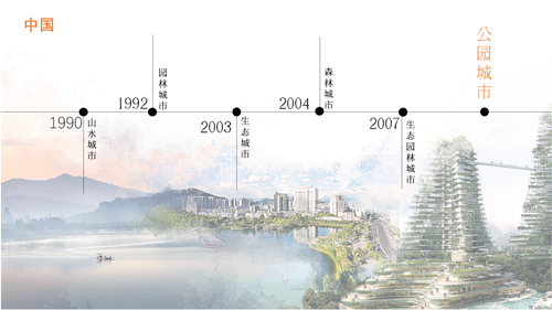 王浩：建設公園城市要有“三大、四新”