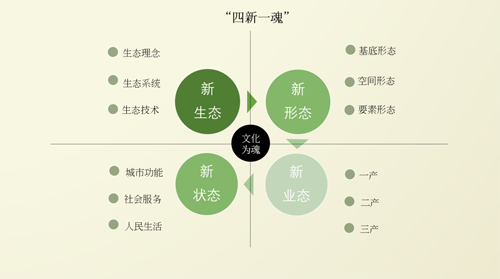 王浩：建設公園城市要有“三大、四新”
