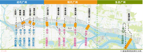 廣州景觀規(guī)劃：六十里珠江 一橋一美景