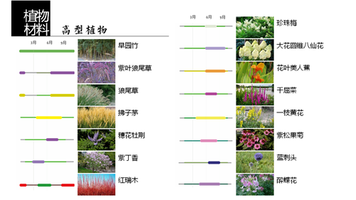 河北省第二屆（秦皇島）園博會花境創意作品——山海境