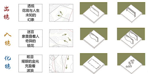 河北省第二屆（秦皇島）園博會花境創意作品——鏡花九象