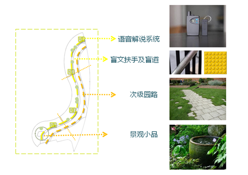 河北省第二屆園博會花境創意作品——尋光者