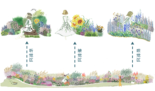 河北省第二屆園博會花境創意作品——尋光者