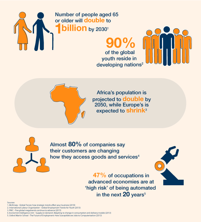 奧斯曼·塔希爾：將智慧園林與智慧城市相結合