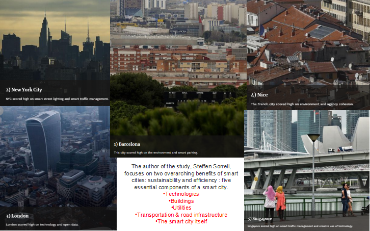 奧斯曼·塔希爾：將智慧園林與智慧城市相結合