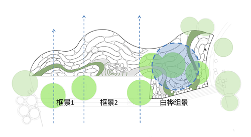 河北省第二屆園博會花境創(chuàng)意作品——花漫“水圖”卷
