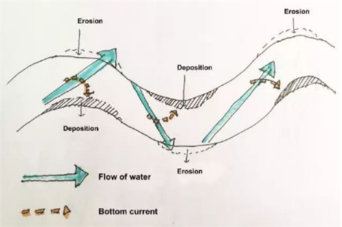 沈守云：濕地資源的自然稟賦