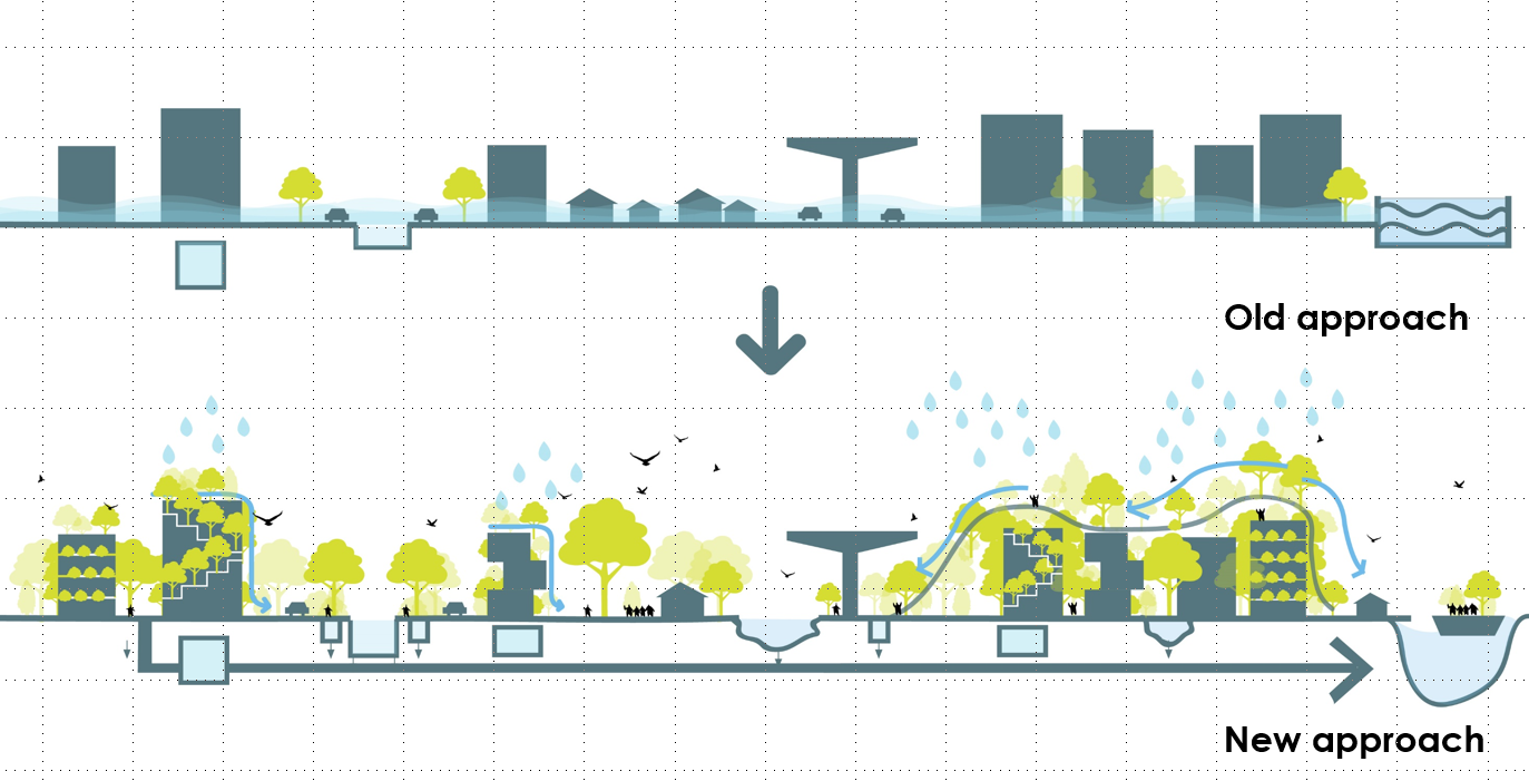 Yossapon Boonsom ：Hybrid Park City（混合型公園城市）