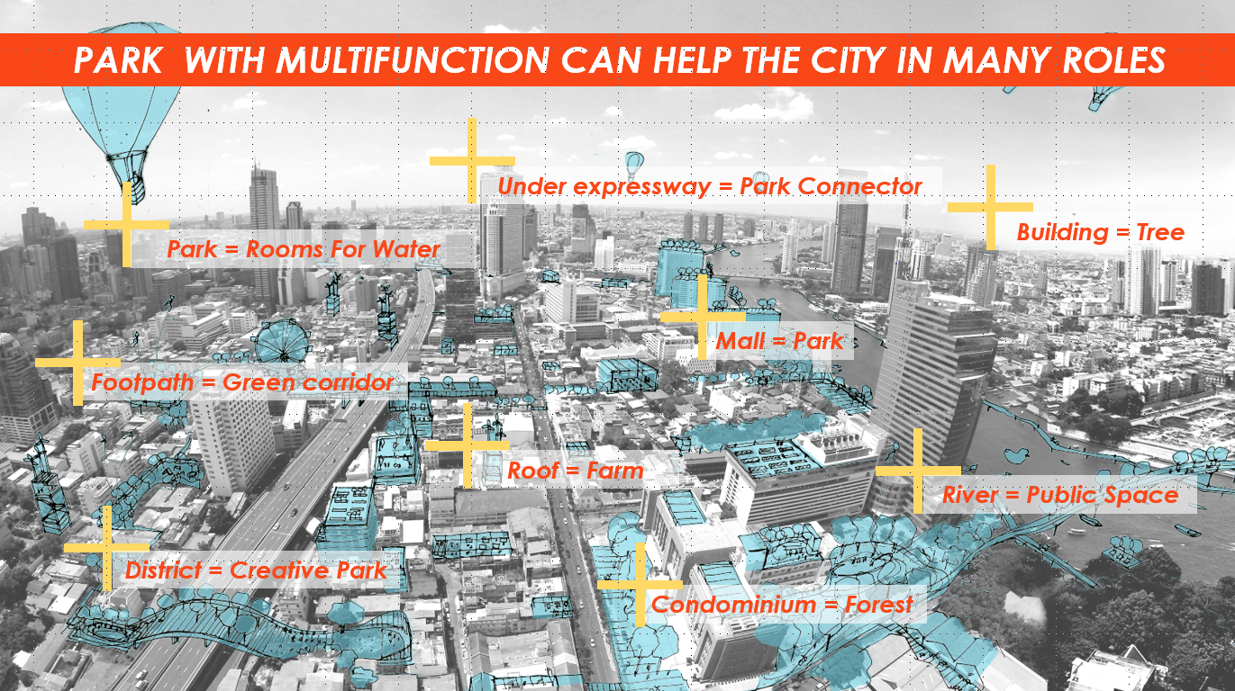 Yossapon Boonsom ：Hybrid Park City（混合型公園城市）