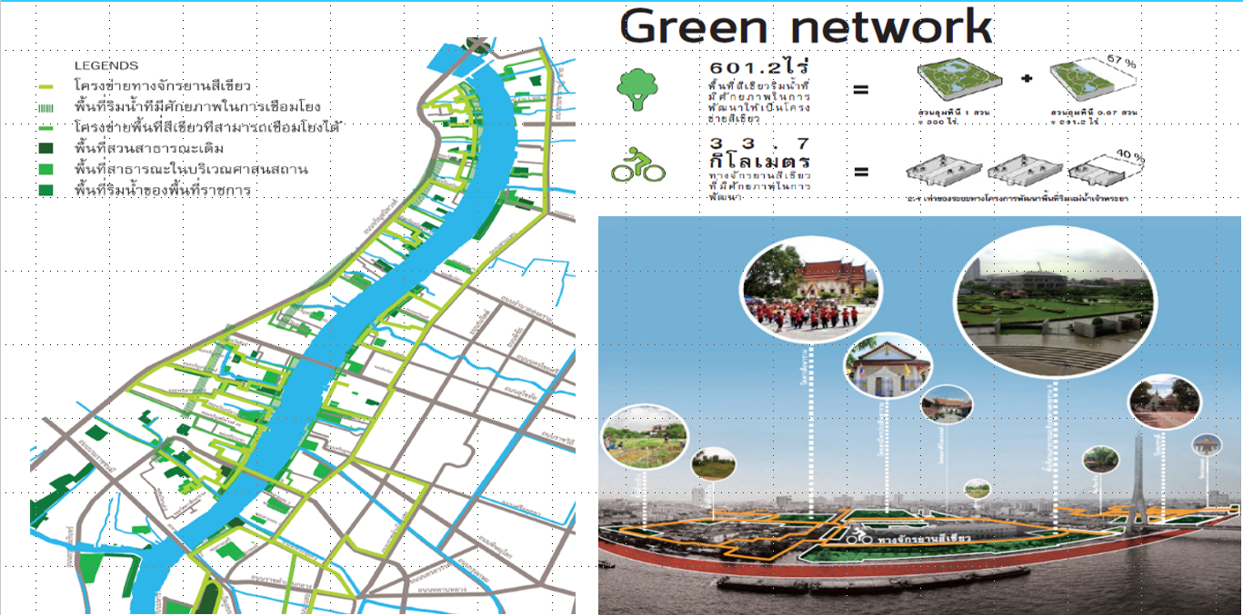 Yossapon Boonsom ：Hybrid Park City（混合型公園城市）