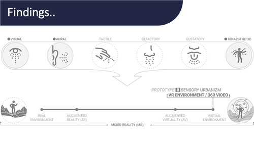博吾博澤：基于虛擬現實的水景城市設計-感知與體驗