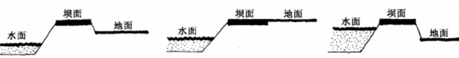 周建華：山地城市沿江防洪設施的景觀化研究