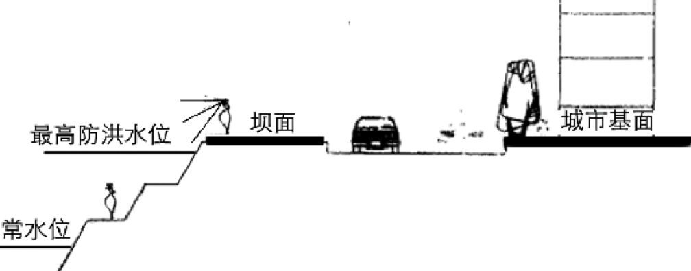 周建華：山地城市沿江防洪設施的景觀化研究