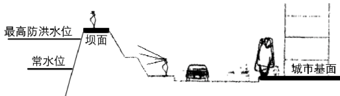 周建華：山地城市沿江防洪設施的景觀化研究