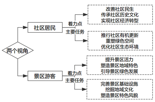鄭文俊：桂林兩江四湖環城水系景觀建設思考