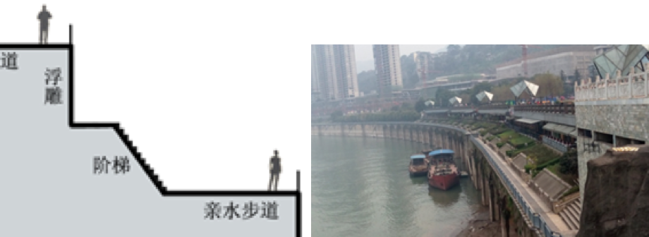 周建華：山地城市沿江防洪設施的景觀化研究