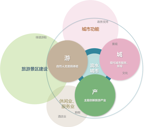鄭文俊：桂林兩江四湖環城水系景觀建設思考