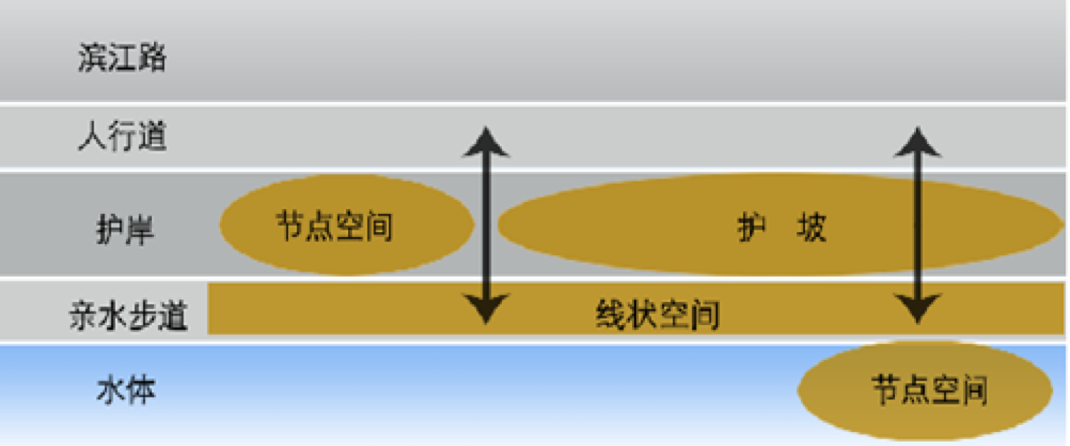 周建華：山地城市沿江防洪設施的景觀化研究