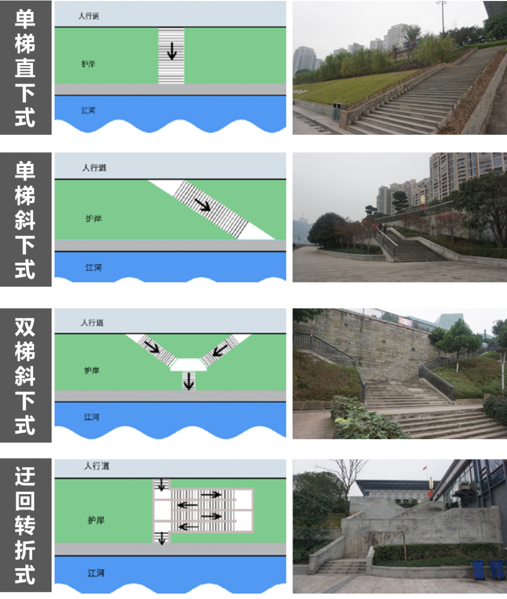 周建華：山地城市沿江防洪設施的景觀化研究