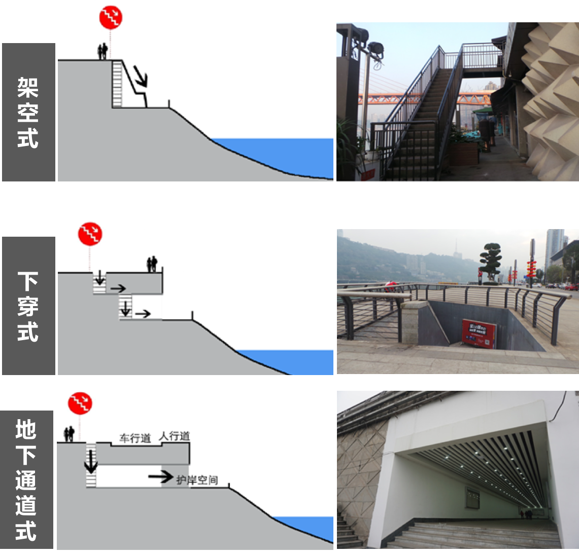 周建華：山地城市沿江防洪設施的景觀化研究