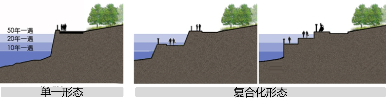 周建華：山地城市沿江防洪設施的景觀化研究