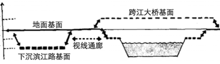 周建華：山地城市沿江防洪設施的景觀化研究