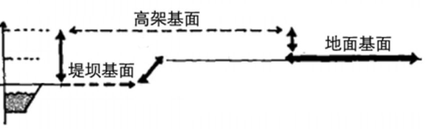 周建華：山地城市沿江防洪設施的景觀化研究