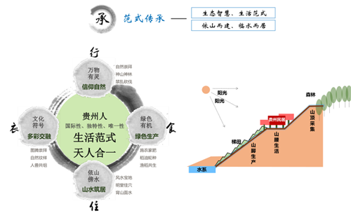 馮一民：第四屆中國綠博會綠博園規(guī)劃探索