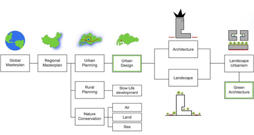 梁達民：紅黃藍綠-環境設計