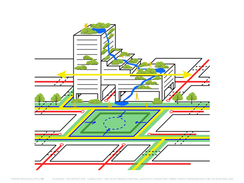 梁達民：紅黃藍綠-環境設計