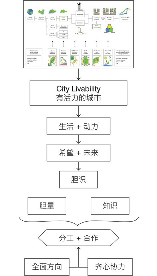 梁達民：紅黃藍綠-環境設計