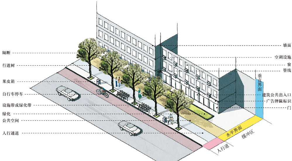 丁奇：北京街道景觀設計導則的探索