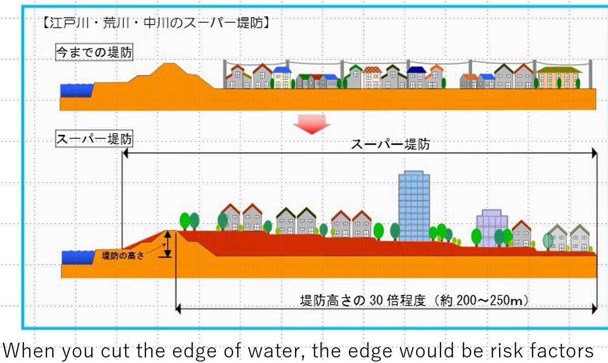 Kiyohito Tamotsu：水追隨邊界（Water leads itself to