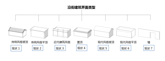 丁奇：北京街道景觀設計導則的探索