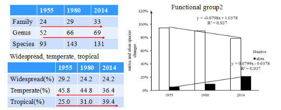王文杰：哈爾濱城市森林研究看生態(tài)城市建設(shè)