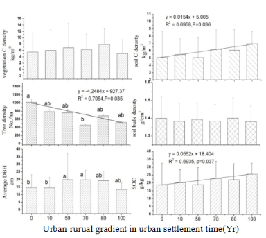 王文杰：哈爾濱城市森林研究看生態(tài)城市建設(shè)