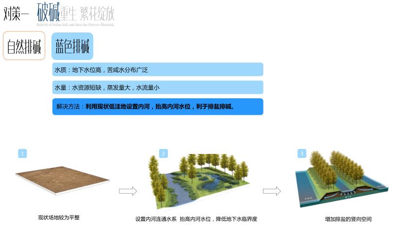 園冶杯專業獎:黃驊城西花卉園工程設計方案