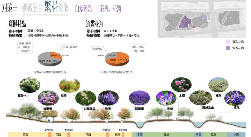 園冶杯專業獎:黃驊城西花卉園工程設計方案