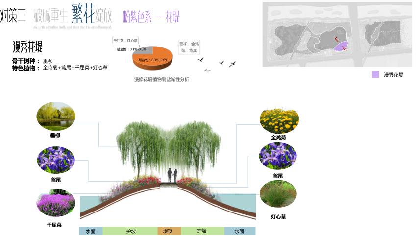 園冶杯專業獎:黃驊城西花卉園工程設計方案