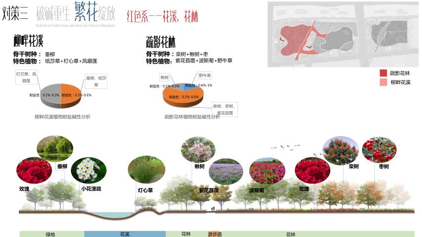 園冶杯專業獎:黃驊城西花卉園工程設計方案