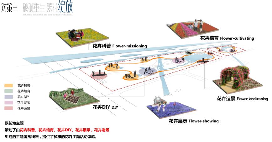 園冶杯專業獎:黃驊城西花卉園工程設計方案