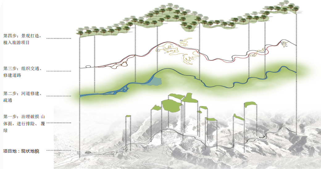 園冶杯專業(yè)獎:呼和浩特市哈拉沁生態(tài)谷景區(qū)景觀設計